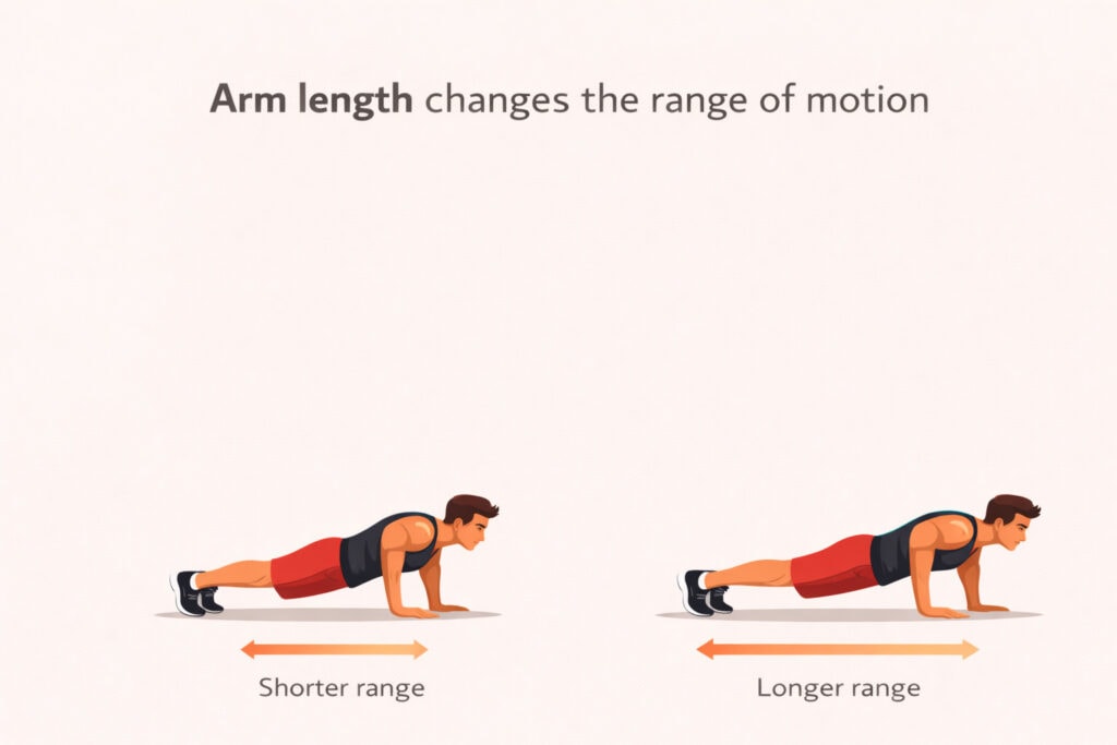 Push-up-arm-length-range-of-motion-comparison