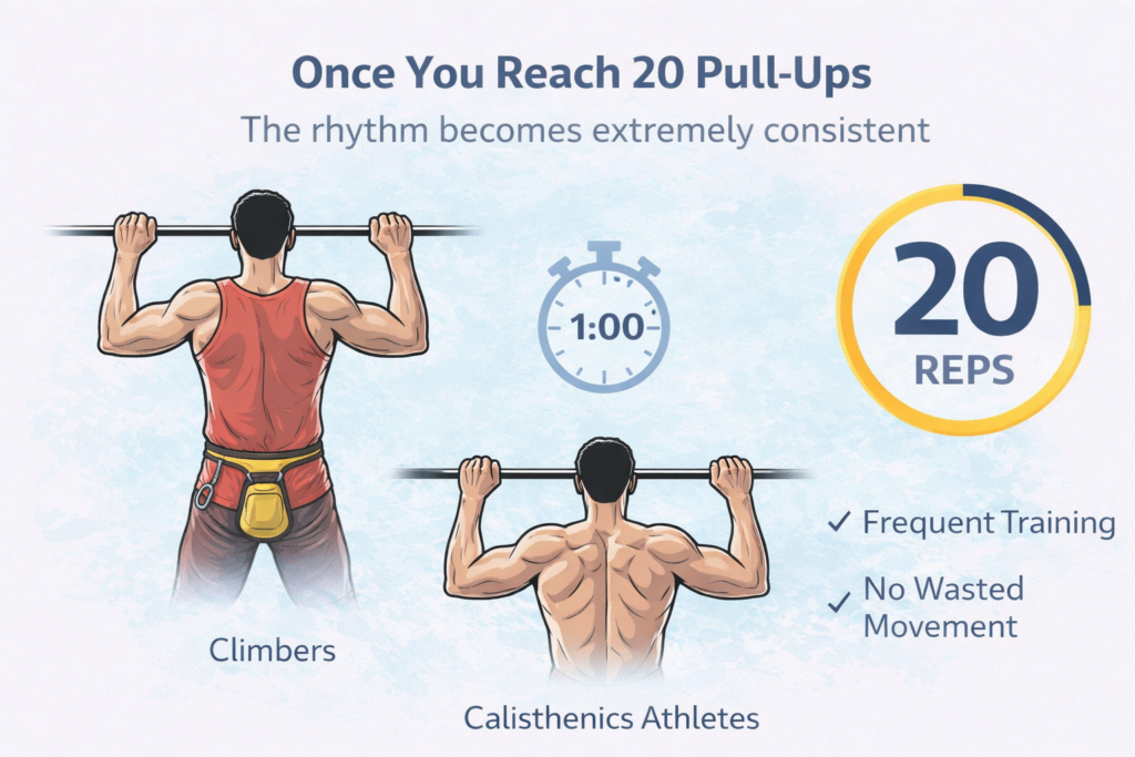 20-Pull-Ups-Set-Steady-Rhythm-No-Wasted-Movement-Climbers-Calisthenics-Athletes