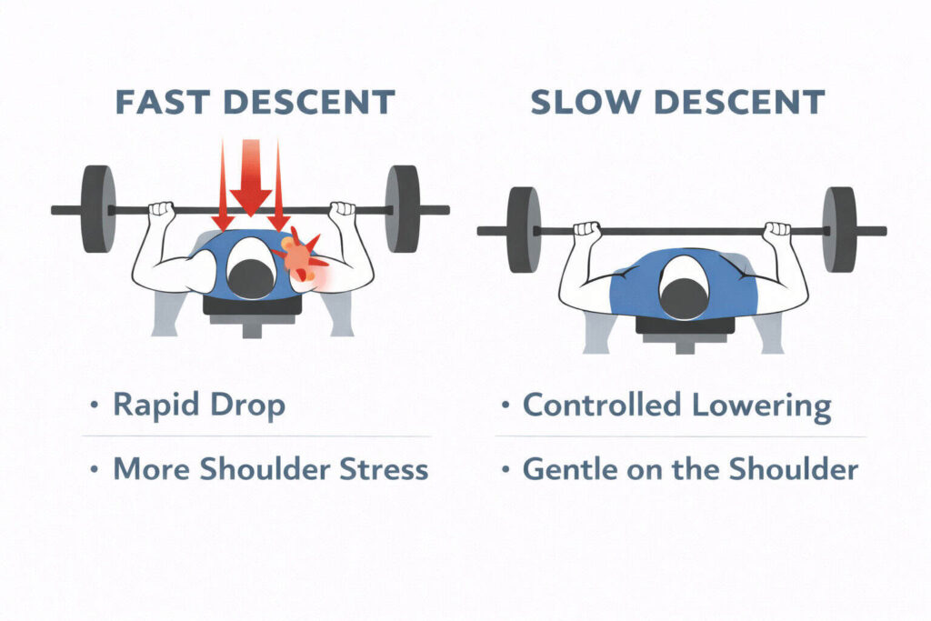 Bench-press-fast-descent-vs-controlled-lowering-shoulder-stress