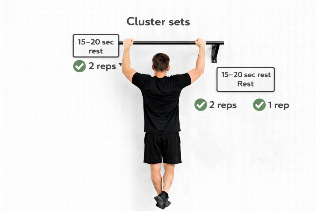Pull-up-cluster-set-2-reps-rest-2-reps-rest-1-rep-sequence