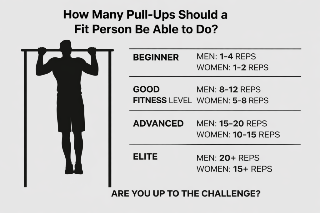 Pull-ups-reps-chart-fitness-strength-levels