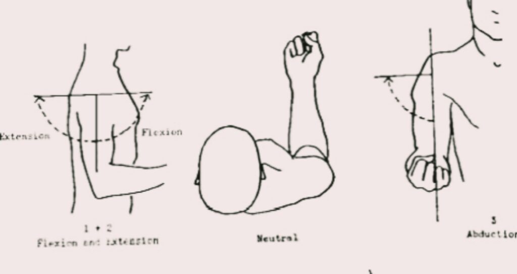 Shoulder-joint-range-of-motion-flexion-extension-neutral-abduction-diagram