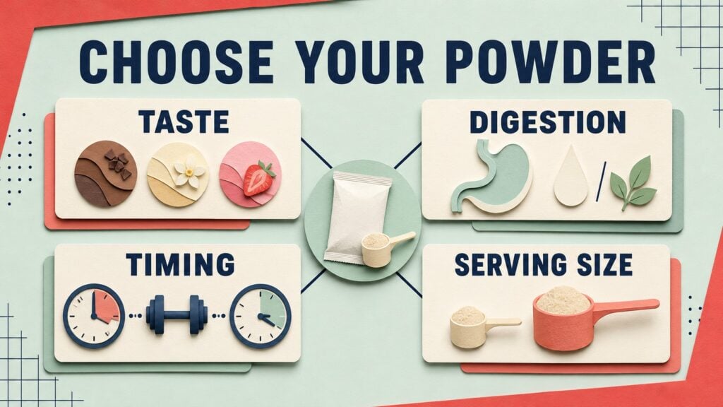 Protein-Powder-Selection-Based-On-Taste-Digestion-Timing-And-Serving-Size