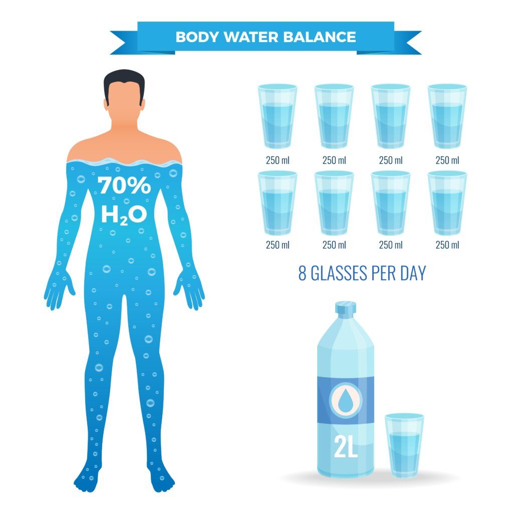 Optimal Hydration Before, During, and After Exercise