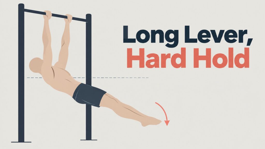 Sagging-Front-Lever-Against-Horizontal-Guide-Line