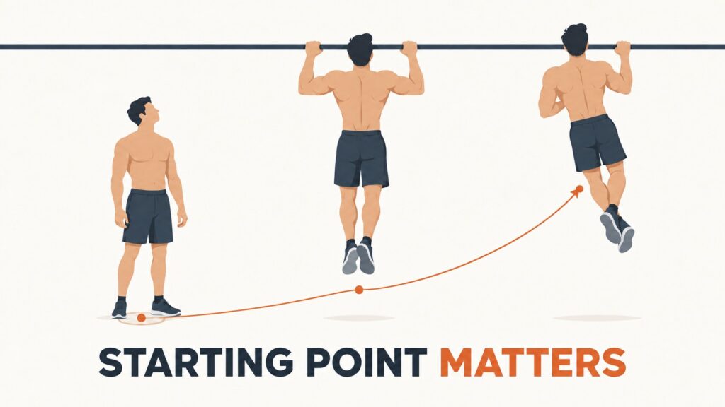One-arm-pull-up-starting-point-timeline