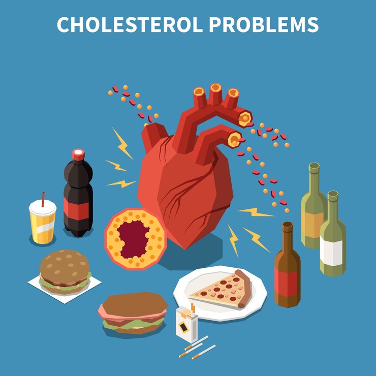 Cholesterol-problems