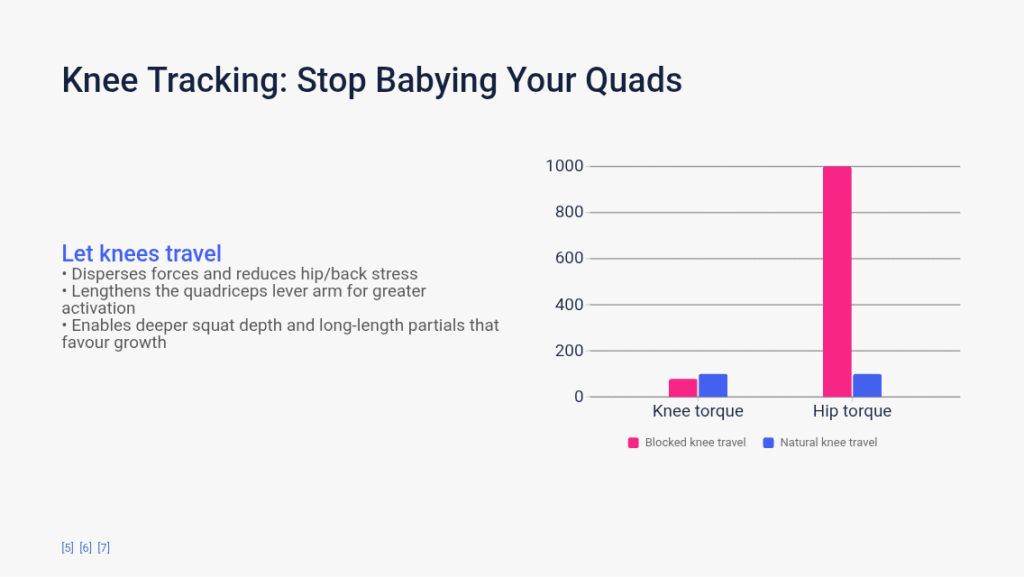 Horizontal-abstract-design-representing-knee-tracking