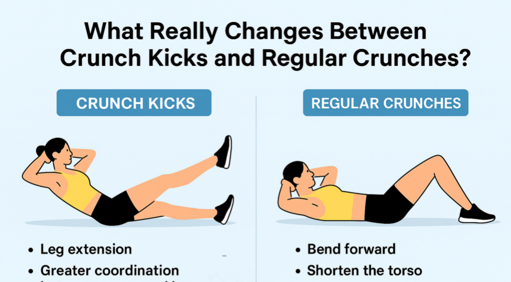 Flat-style-core-exercise-comparison-crunch-kicks-vs-regular-crunches