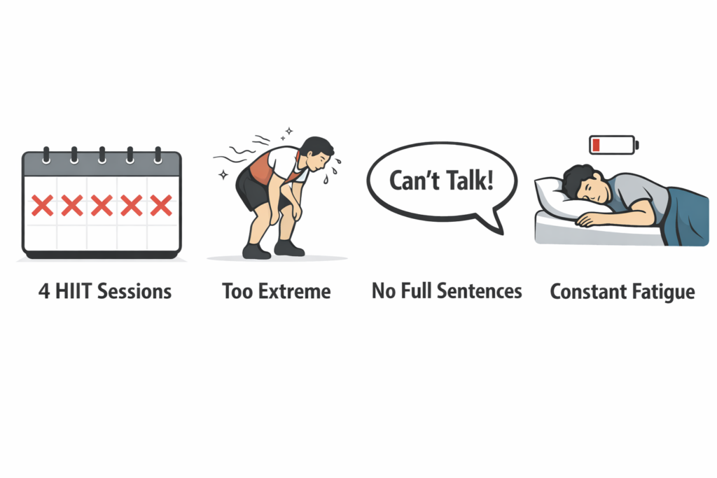 Hiit-intensity-frequency-fatigue-visual