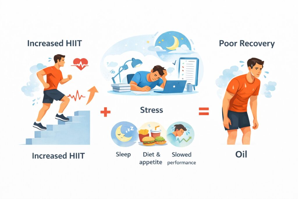 Increased-hiit-leading-to-stress-and-poor-recovery