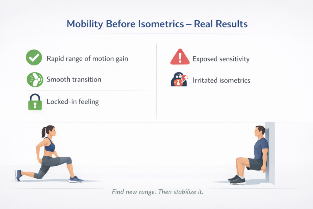 Mobility-before-isometric-stability-flow