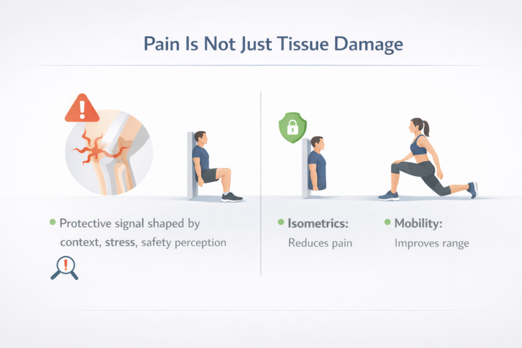 Pain-protective-signal-and-exercise-context