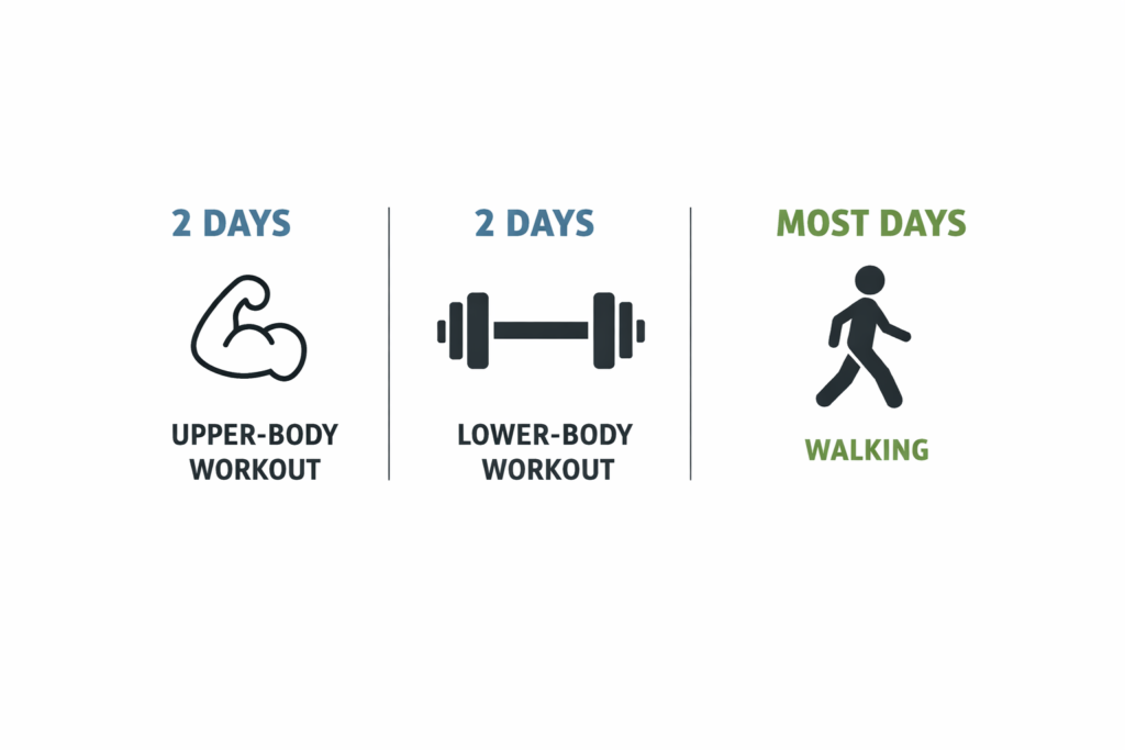 Weekly-workout-split-upper-lower-walking