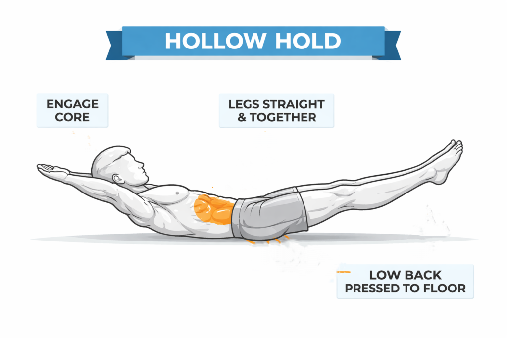 Hollow-hold-core-position-flat-lower-back-legs-extended