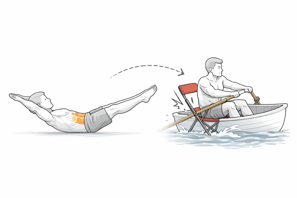 Hollow-hold-core-stability-force-transfer-rowing-instability-metaphor