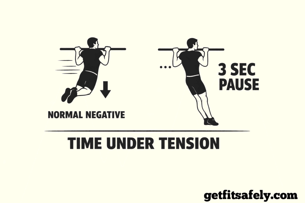 Paused-negative-pull-up-vs-normal-negative-correct-body-alignment-time-under-tension