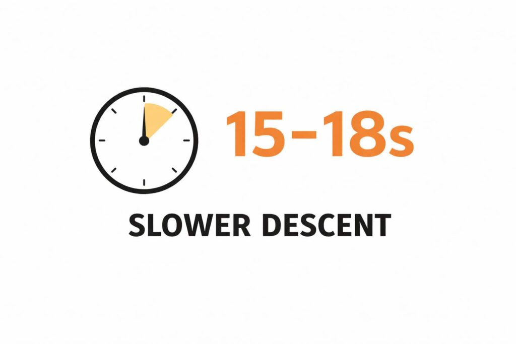Slower-descent-pull-ups-15-18-seconds